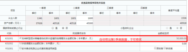 企業(yè)所得稅預繳申報表填報規(guī)則有這些修改！