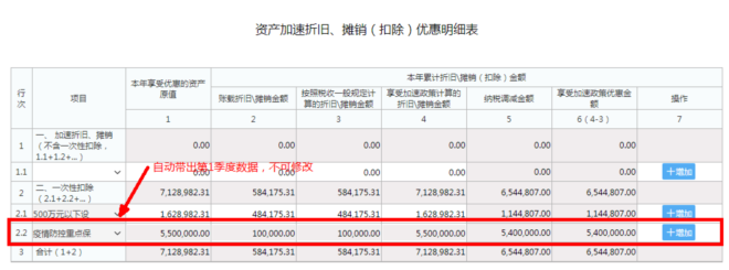 企業(yè)所得稅預繳申報表填報規(guī)則有這些修改！