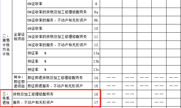 生產(chǎn)企業(yè)出口貨物增值稅申報表如何填？什么時候填？