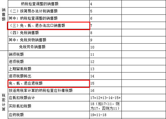 生產(chǎn)企業(yè)出口貨物增值稅申報表如何填？什么時候填？