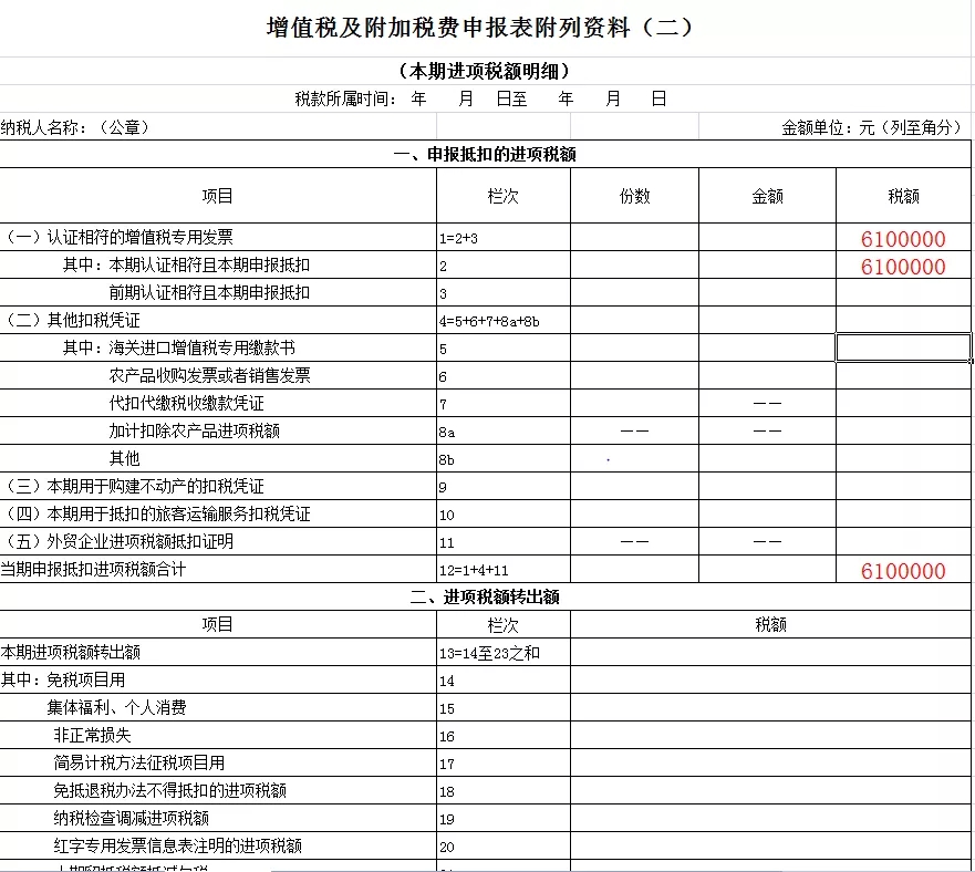 生產(chǎn)企業(yè)出口貨物增值稅申報表如何填？什么時候填？