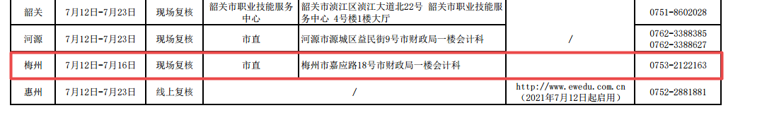 廣東梅州2021年高級(jí)會(huì)計(jì)師考后資格復(fù)核通知