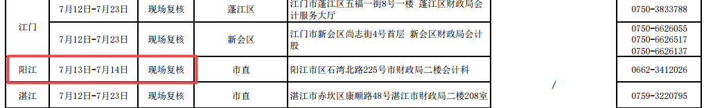 廣東陽江2021高級(jí)會(huì)計(jì)師考后資格復(fù)核通知