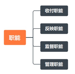 出納工作基礎(chǔ)知識(shí)！助您快速上崗！