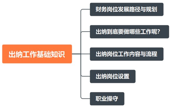 出納工作基礎(chǔ)知識(shí)！助您快速上崗！