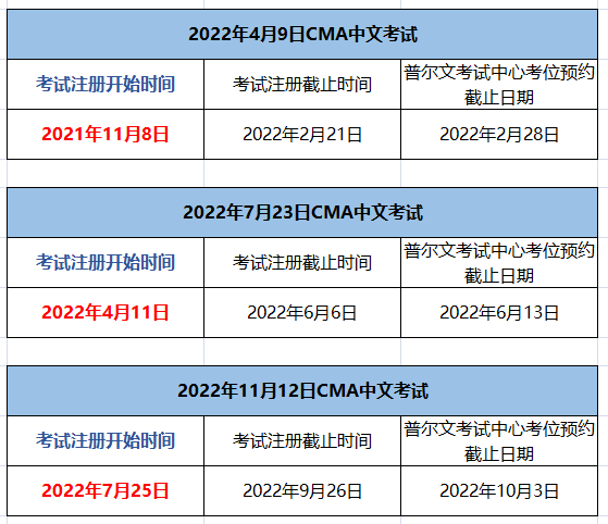 2022年CMA考試時(shí)間及報(bào)名時(shí)間