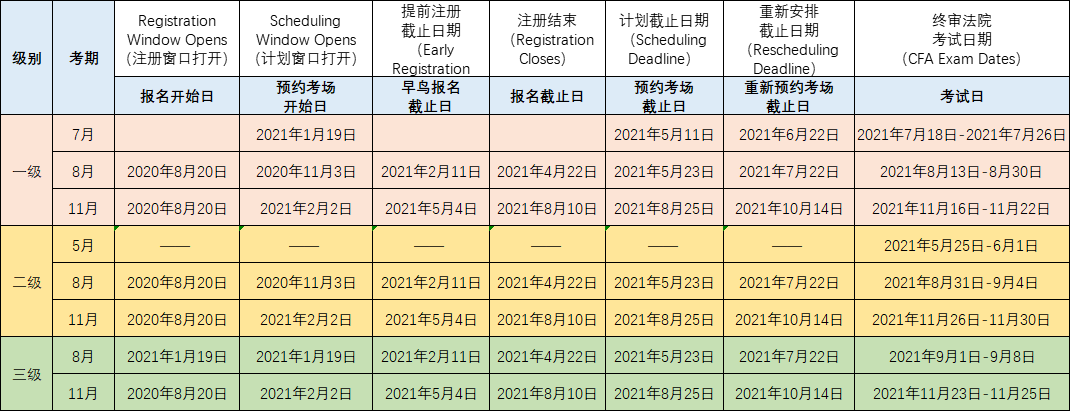 2021下半年考試日歷！CFA不配擁有姓名？