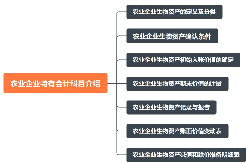 農(nóng)業(yè)企業(yè)特有會(huì)計(jì)科目介紹