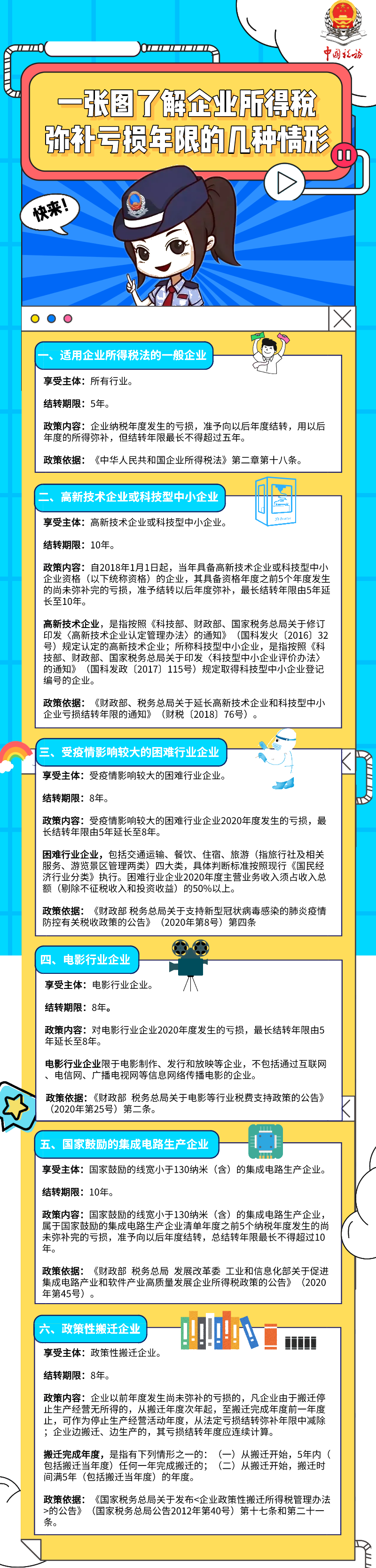 速看！一圖了解企業(yè)所得稅彌補虧損年限的幾種情形