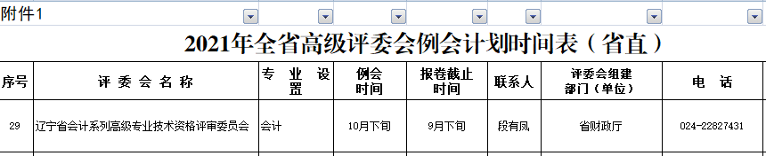 遼寧關(guān)于印發(fā)2021年全省職稱工作安排意見的通知