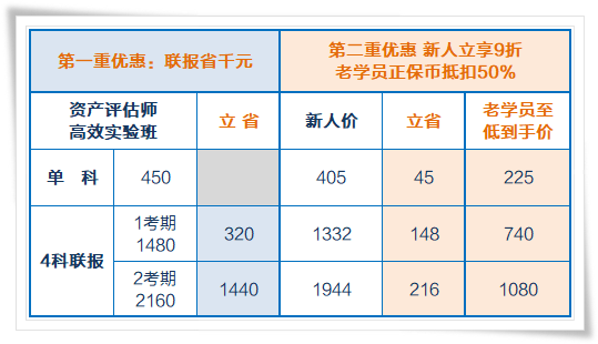 資產(chǎn)評估師課程價(jià)格表