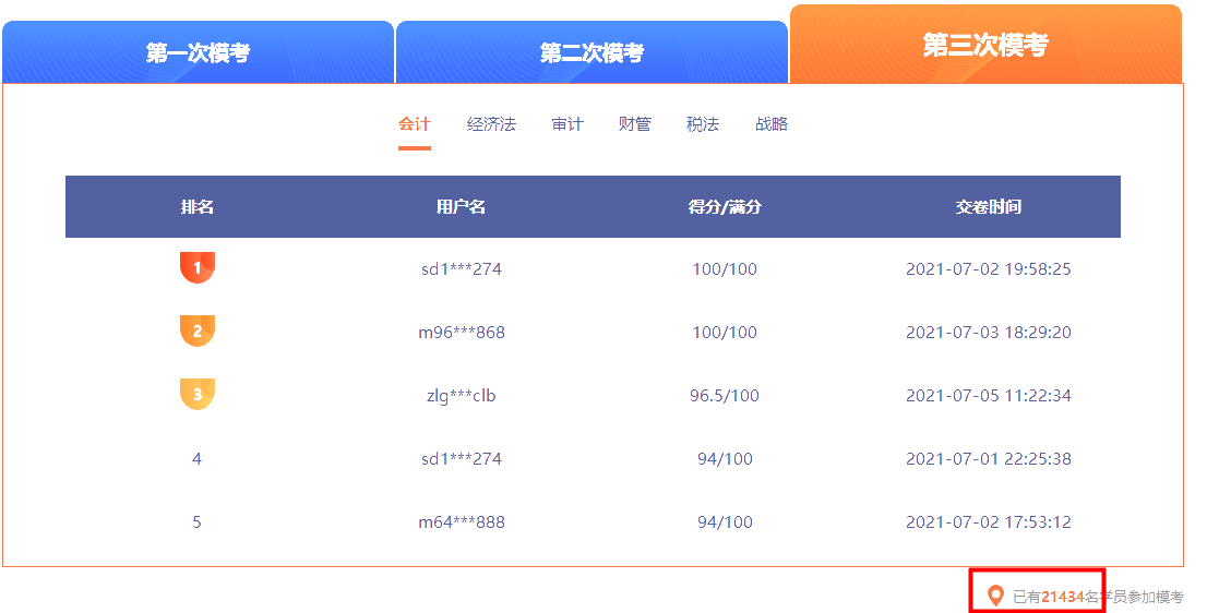 注會(huì)萬(wàn)人模考倒計(jì)時(shí)~三模參賽已近2.2W 最后一次帶直播點(diǎn)評(píng)