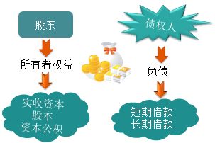 零基礎(chǔ)！會(huì)計(jì)基礎(chǔ)知識(shí)簡(jiǎn)介，必知！