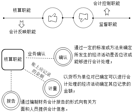 零基礎(chǔ)！會(huì)計(jì)基礎(chǔ)知識(shí)簡(jiǎn)介，必知！