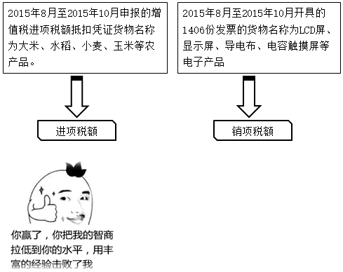 零基礎(chǔ)！會(huì)計(jì)基礎(chǔ)知識(shí)簡(jiǎn)介，必知！