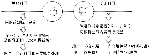 零基礎(chǔ)！會(huì)計(jì)基礎(chǔ)知識(shí)簡(jiǎn)介，必知！