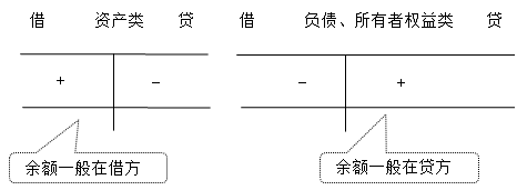 零基礎(chǔ)！會(huì)計(jì)基礎(chǔ)知識(shí)簡(jiǎn)介，必知！