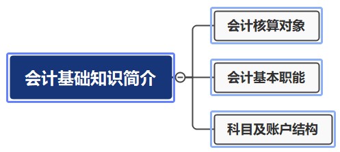 零基礎(chǔ)！會(huì)計(jì)基礎(chǔ)知識(shí)簡(jiǎn)介，必知！