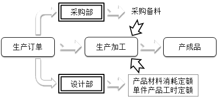 財(cái)務(wù)零基礎(chǔ)入門——透過(guò)經(jīng)濟(jì)業(yè)務(wù)學(xué)科目