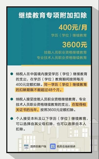 熱點(diǎn)先知！期貨從業(yè)證書可抵扣個(gè)稅 一年3600！