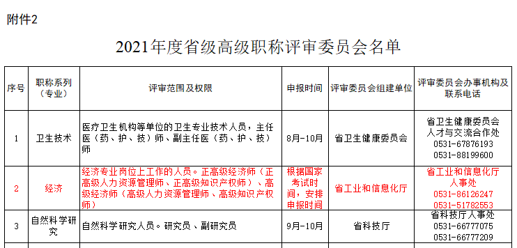 山東省2021年高級經(jīng)濟(jì)師職稱評審安排