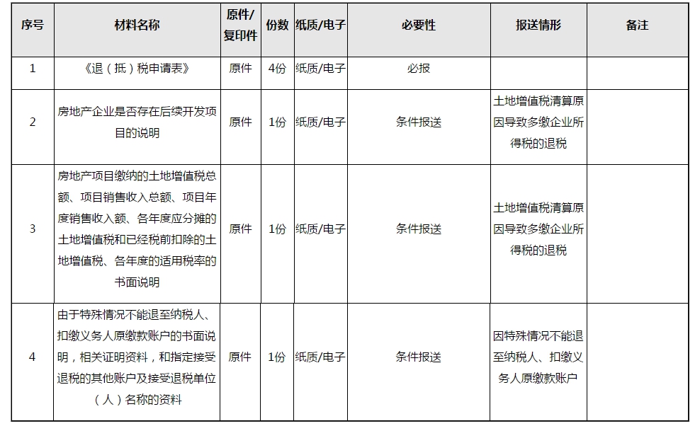 企業(yè)所得稅匯算清繳結(jié)算多繳退抵稅，一文讀懂