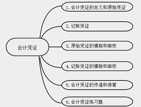 新手會計實操入門不能錯過的知識點！