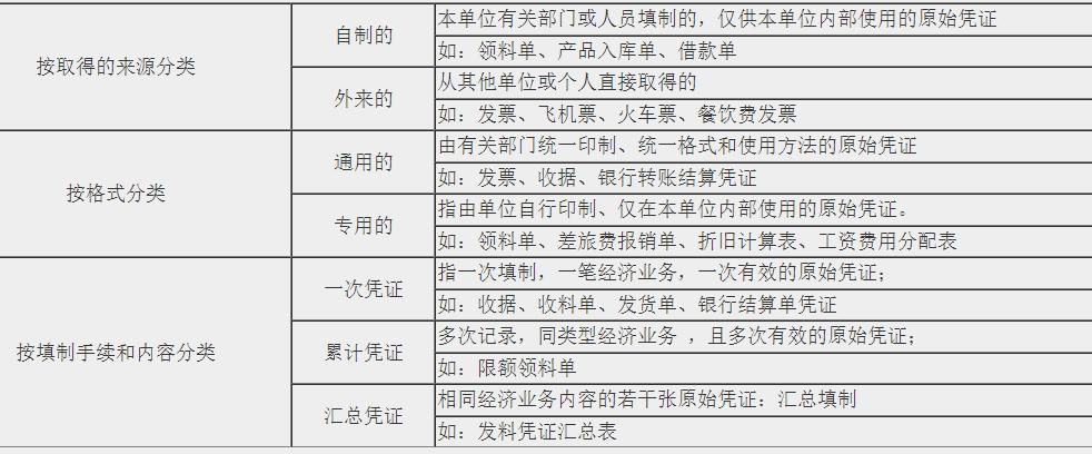 新手會計實操入門不能錯過的知識點！