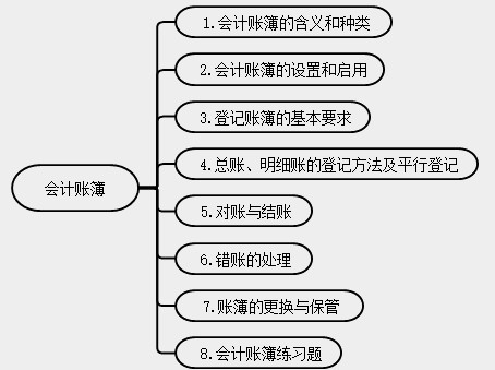 新手會計實操入門不能錯過的知識點！