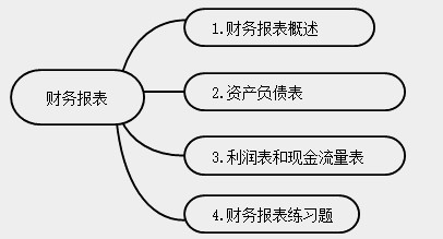 新手會計實操入門不能錯過的知識點！