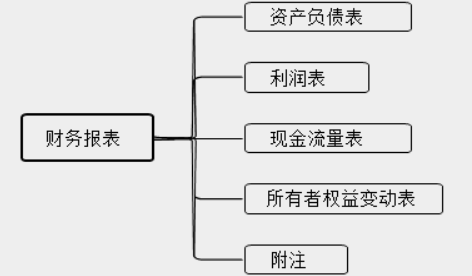 新手會計實操入門不能錯過的知識點！