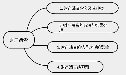 新手會計實操入門不能錯過的知識點！