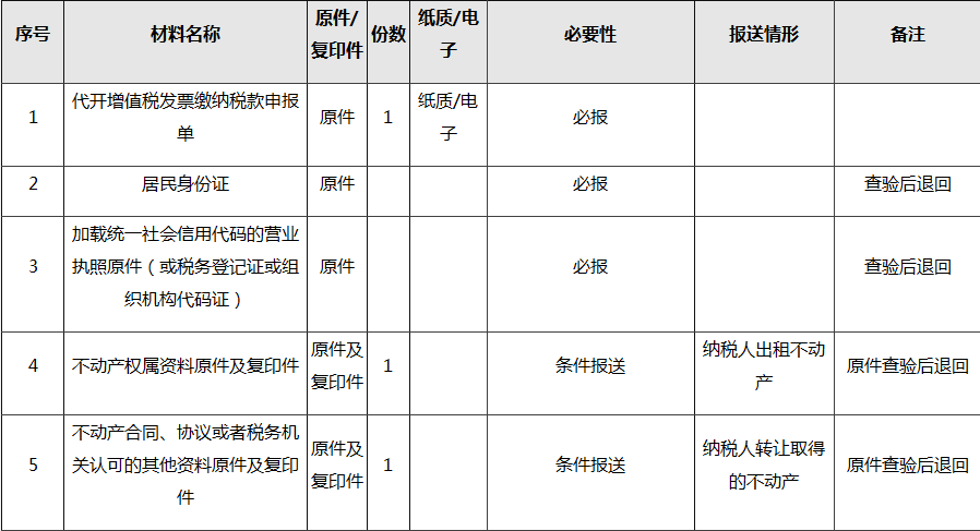 如何代開增值稅專用發(fā)票？看了你就會(huì)了