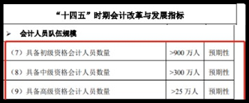 為什么要報考中級會計職稱呢？一起來看下~