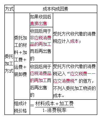 2021中級會計(jì)高效實(shí)驗(yàn)班高志謙老師【習(xí)題強(qiáng)化】課程免費(fèi)試聽~