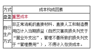 2021中級會計(jì)高效實(shí)驗(yàn)班高志謙老師【習(xí)題強(qiáng)化】課程免費(fèi)試聽~