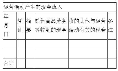 新手入門如何編制現(xiàn)金流量表？