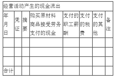 新手入門如何編制現(xiàn)金流量表？