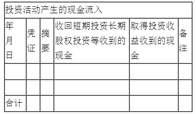 新手入門如何編制現(xiàn)金流量表？