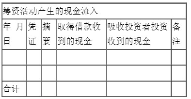 新手入門如何編制現(xiàn)金流量表？