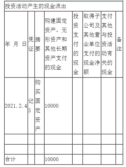 新手入門如何編制現(xiàn)金流量表？