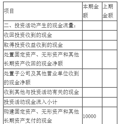 新手入門如何編制現(xiàn)金流量表？