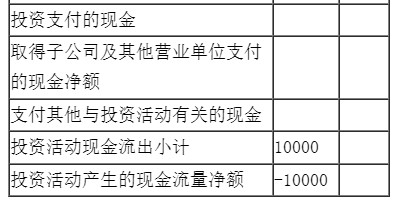 新手入門如何編制現(xiàn)金流量表？