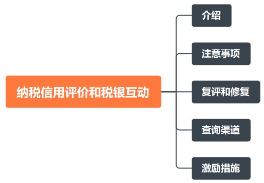 干貨！納稅信用評(píng)價(jià)和稅銀互動(dòng)