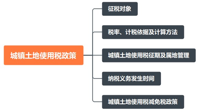 寧河區(qū)稅務局!城鎮(zhèn)土地使用稅政策梳理