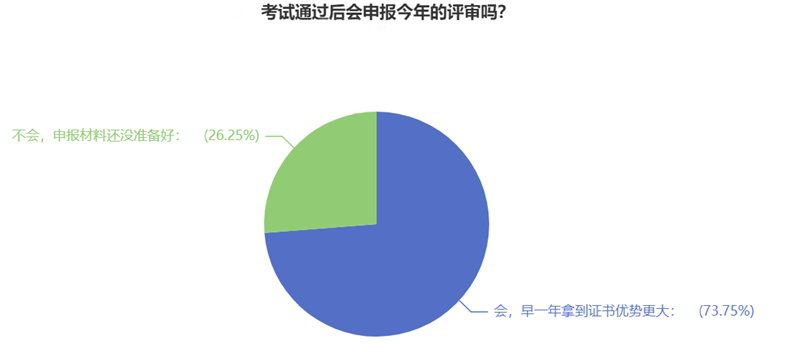 高級經(jīng)濟師考試通過后會申報今年的評審嗎？