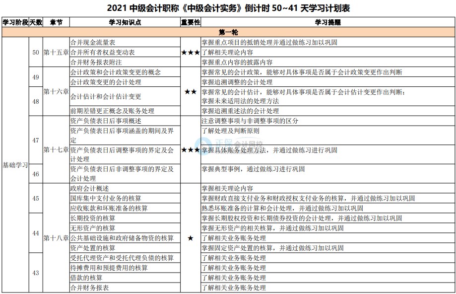 備考天數(shù)跌破50！2021中級會計考試倒計時50-41天計劃表