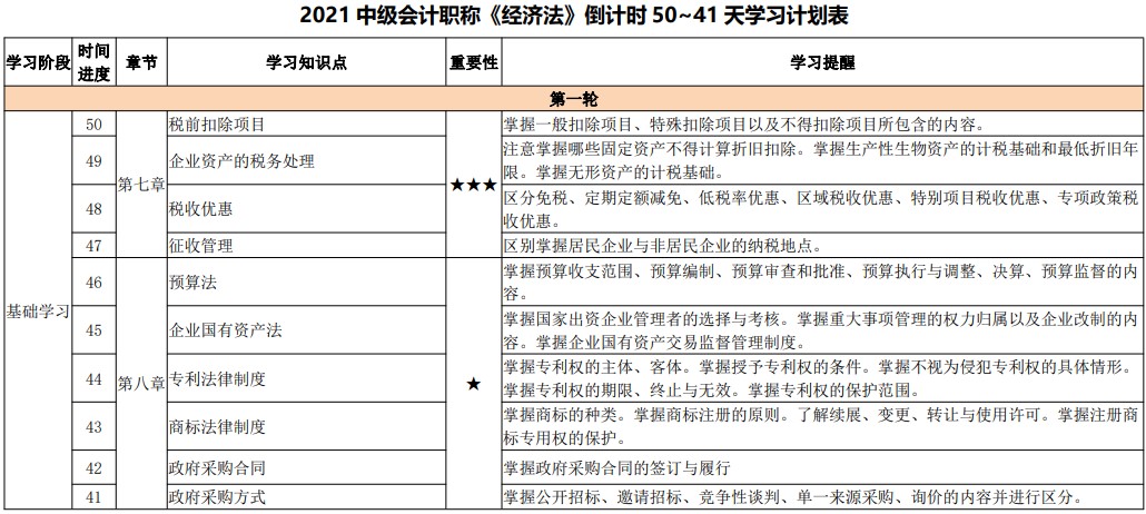 備考天數(shù)跌破50！2021中級會計考試倒計時50-41天計劃表