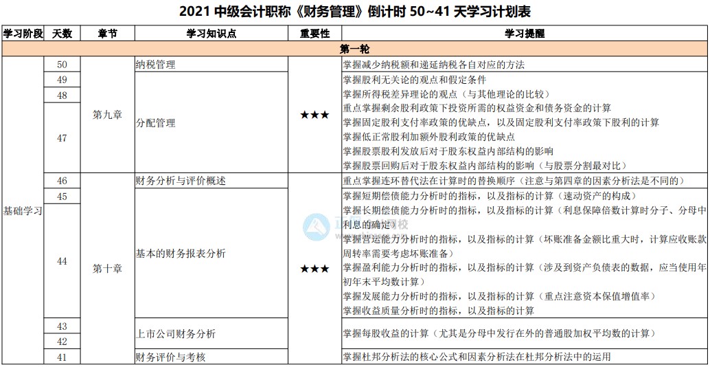 備考天數(shù)跌破50！2021中級會計考試倒計時50-41天計劃表