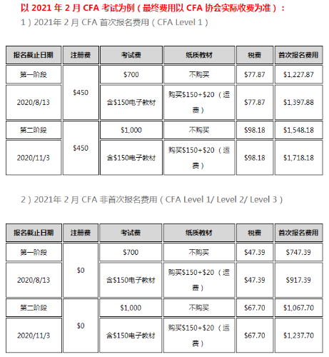 螞蟻金服招運營憑什么要求有 CPA 和 CFA 優(yōu)先？